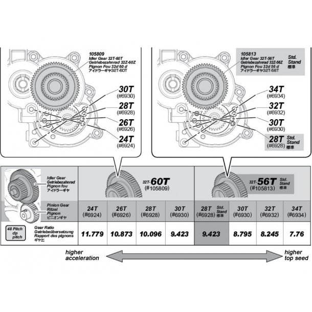 IDLER GEAR 32T-56T SAVAGE XS/48 PITCH/SI HPI