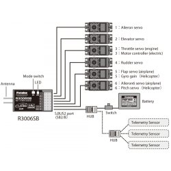 Receiver R3006SB 6CH S.BUS2 T-FHSS Air